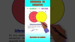 Operaciones con conjuntos en el diagrama de venn diferencia de conjuntos shorts shortsyoutube [upl. by Akieluz435]