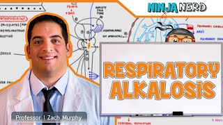 Respiratory Alkalosis [upl. by Marucci]