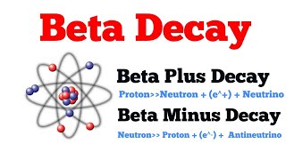 Beta Decay physics [upl. by Adnawuj357]