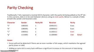 Parity Check [upl. by Bradleigh]