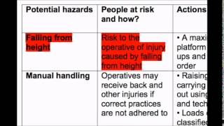 How to write a Risk Assessment [upl. by Siuqramed]