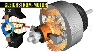 Wie arbeitet ein GleichstromMotor [upl. by Krisha878]