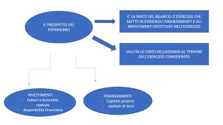 ECONOMIA AZIENDALE I I PROSPETTI DEL REDDITO E DEL PATRIMONIO ESERCITAZIONE GUIDATA 1 [upl. by Gayl]