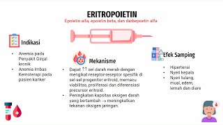 Indikasi dan Mekanisme Kerja Obat AntianemiaHematinika Antikoagulan Antiplatelet Trombolitik [upl. by Fi]