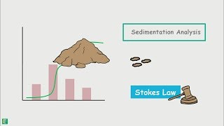 Sedimentation Analysis  Stokes Law [upl. by Nanette]