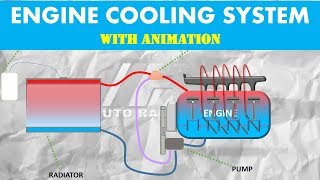 How Engine Cooling System Works  Autotechlabs [upl. by Jeroma831]