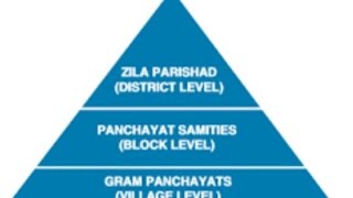 three tier system of Panchayati Raj [upl. by Tobi]