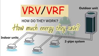 VRFVRV HVAC Systems  Working principle and benefits  HVAC 11 [upl. by Anomer]