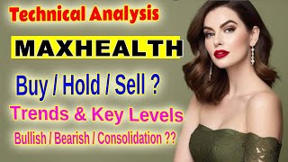 Max Healthcare MAXHEALTH Stock Analysis Key Resistance amp Support Levels Trend Insights [upl. by Milli97]