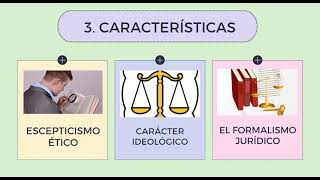 EL POSITIVISMO JURÍDICO FILOSOFIA DEL DERECHO  GRUPO 02 [upl. by Blodgett]