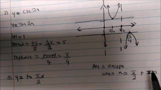 Continuity of Trigonometric Functions [upl. by Ferree219]