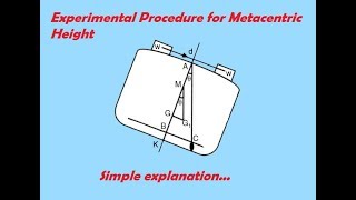 Experimental determination of Metacentric height [upl. by Sudderth]