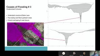 ASFPM Conference 2020 Session F2 Regulatory Implications on Modeling [upl. by Sinylg]