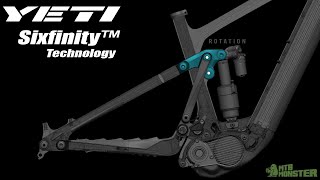 Yeti 160E  Sixfinity Technology  How does it work [upl. by Tsirc]