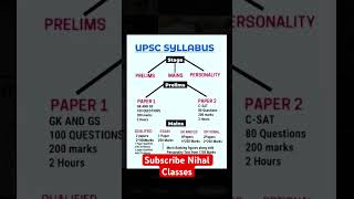 upsc syllabus 2024UPSC SYLLABUSsyllabus of upscsyllabus of upscshorts viral trending video ips [upl. by Hanikahs]