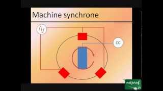 machine a vapeur TEST3 grosse génératrice [upl. by Josepha384]