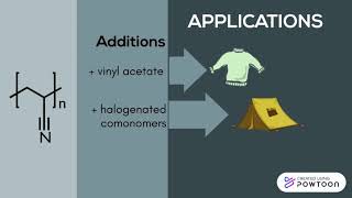 MCMASTER CHEM ENG 3Q  POLYACRYLONITRILE [upl. by Bank]