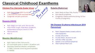 Childhood exanthems [upl. by Hilten]