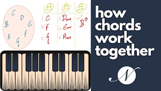 5 ways to understand CHORDS of the Major scale [upl. by Ramses331]