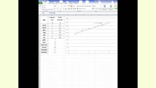 Excel Ajustement affine [upl. by Ajiam]