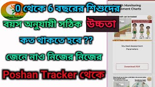 বয়স অনুযায়ী ০ থেকে ৬ বছরের শিশুদের সঠিক উচ্চতা কত থাকতে হবে [upl. by Eentroc107]