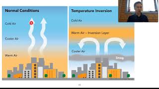 Stage 2 Chemistry 12 Photochemical Smog Part 1 of 2 [upl. by Htebilil]