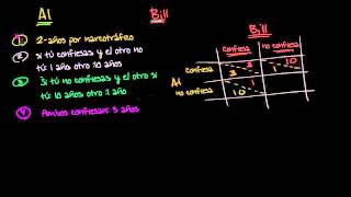 El dilema del prisionero y el equilibrio de Nash [upl. by Youlton]