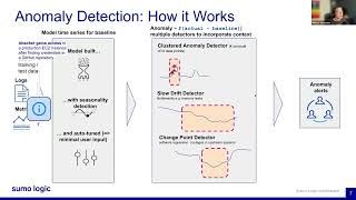 AI Driven Alerting  Sumo Logic Customer Brown Bag  June 27th 2024 [upl. by Puttergill]