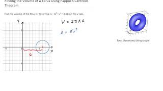 Example 1 Finding the volume of a torus using Pappuss Centroid Theorem [upl. by Aicirtam]