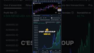 Comment tester une stratégie automatisée sur Tradingview  trading tradingstrategy crypto [upl. by Akcimahs]