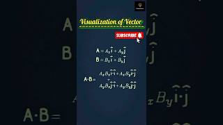 Visualization of Vectors in Maths and Physics mathconceptvisualmathsvectormathematicsviralmath [upl. by Aihtiekal]