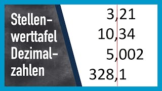 Stellenwerttafel Dezimalzahlen Kommazahlen einfach erklärt [upl. by Adao]