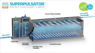 SUPERPULSATOR®  HighRate Sludge Blanket Clarifier [upl. by Adneram]