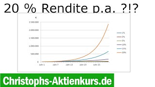 Aktienrendite Welche Rendite ist realistisch  Christophs Aktienkurs [upl. by Eiramik]