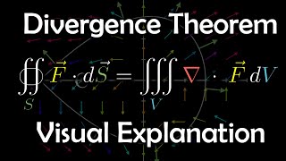 The Divergence Theorem a visual explanation [upl. by Nodnalb515]