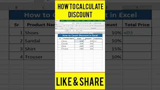 How to calculate discount price  How to calculate percentage discount  shorts viral [upl. by Willtrude]