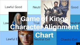 Game of Kings Character Alignment FUN [upl. by Stubbs]