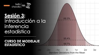 Introducción a la inferencia estadística [upl. by Rhonda]