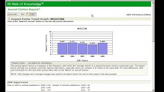 Comment trouver le facteur dimpact des revues dans mon domaine [upl. by Scevor220]