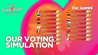 🇪🇸Junior Eurovision 2024  🏆 Voting Simulation RESULTS [upl. by Namhcan]