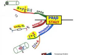 Natężenie napięcie opór elektryczny  prostym językiem [upl. by Eustacia40]