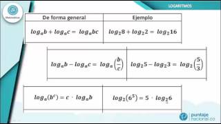 Propiedades de los logaritmos [upl. by Ettenan]