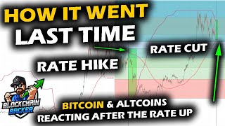 Officially in Cutting Cycle How Bitcoin Altcoin Market and Stocks Responded with the Last Change [upl. by Oicnerolf]