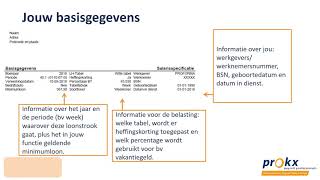 Uitleg over je loonstrook van Prokx [upl. by Jopa513]