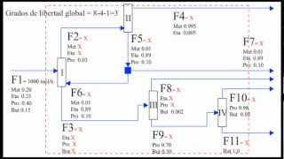 Problema de balances de masa tren de separación con cuatro columnas de destilación [upl. by Acinorahs]