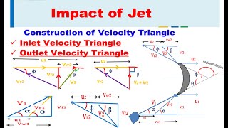 Construction of Inlet and Outlet Velocity Triangle  Impact of Jet  Hydraulics and Fluid Mechanics [upl. by Einot]