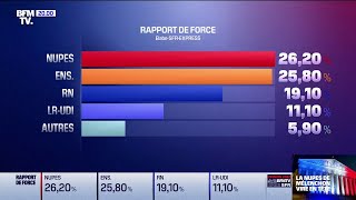 Législatives 2022 la Nupes en tête du premier tour avec 2620 des voix devant Ensemble à 2580 [upl. by Laux]