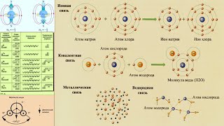 65 Химические связи [upl. by Timrek]