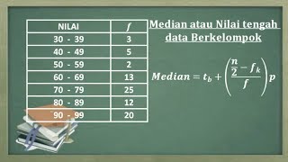 Cara menentukan median atau nilai tengah data kelompok Statistika [upl. by Ainad]