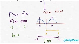 Half Range Fourier Sine amp Cosine Series  Solving Problems [upl. by Henricks407]